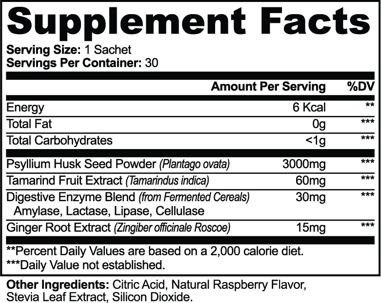 Digestive Balance