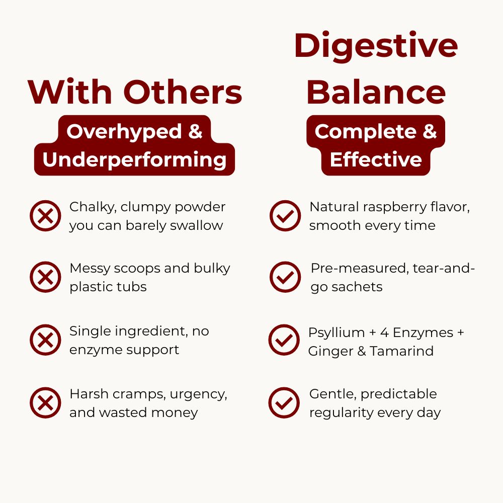 Digestive Balance